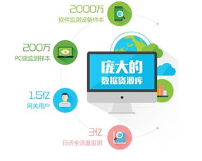 融入互聯(lián)網(wǎng)，定制化工業(yè)互聯(lián)網(wǎng)數(shù)據(jù)服務(wù)助力企業(yè)咨詢服務(wù)轉(zhuǎn)型升級